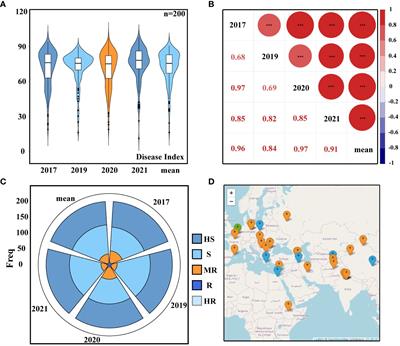 Genome-wide association study and genomic selection of flax powdery mildew in Xinjiang Province